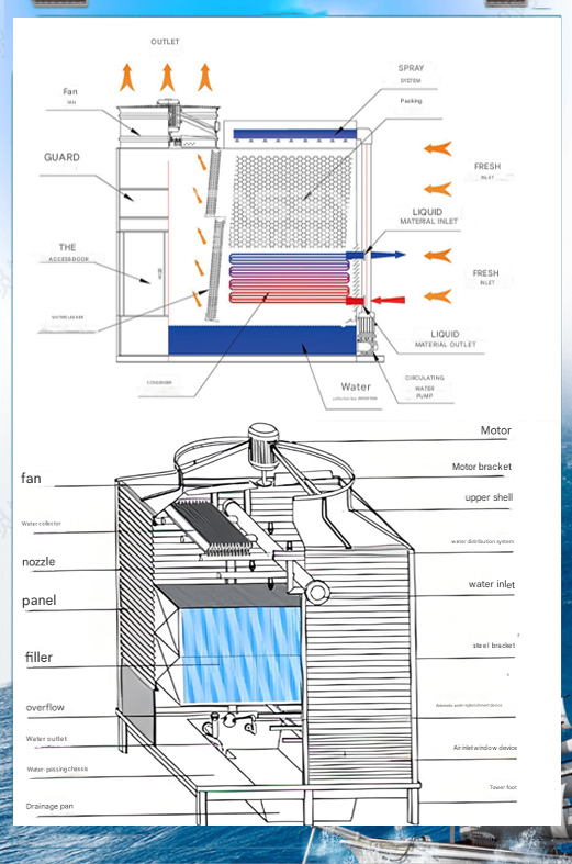 What is the difference between counterflow and crossflow cooling towers?