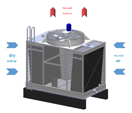 Прынцып працы