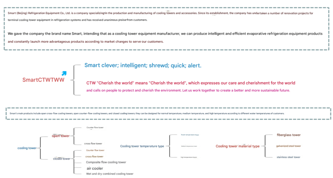 Apakah produk yang akan dibawa oleh SmartCTW ke pasaran pada tahun 2025?